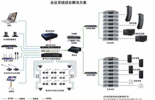 金邁視訊 專業(yè)會(huì)議系統(tǒng)綜合解決方案引領(lǐng)視訊會(huì)議智能升級(jí)