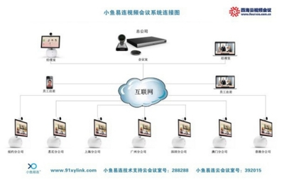 四海云會(huì)議視訊會(huì)議系統(tǒng) 企業(yè)溝通新引擎
